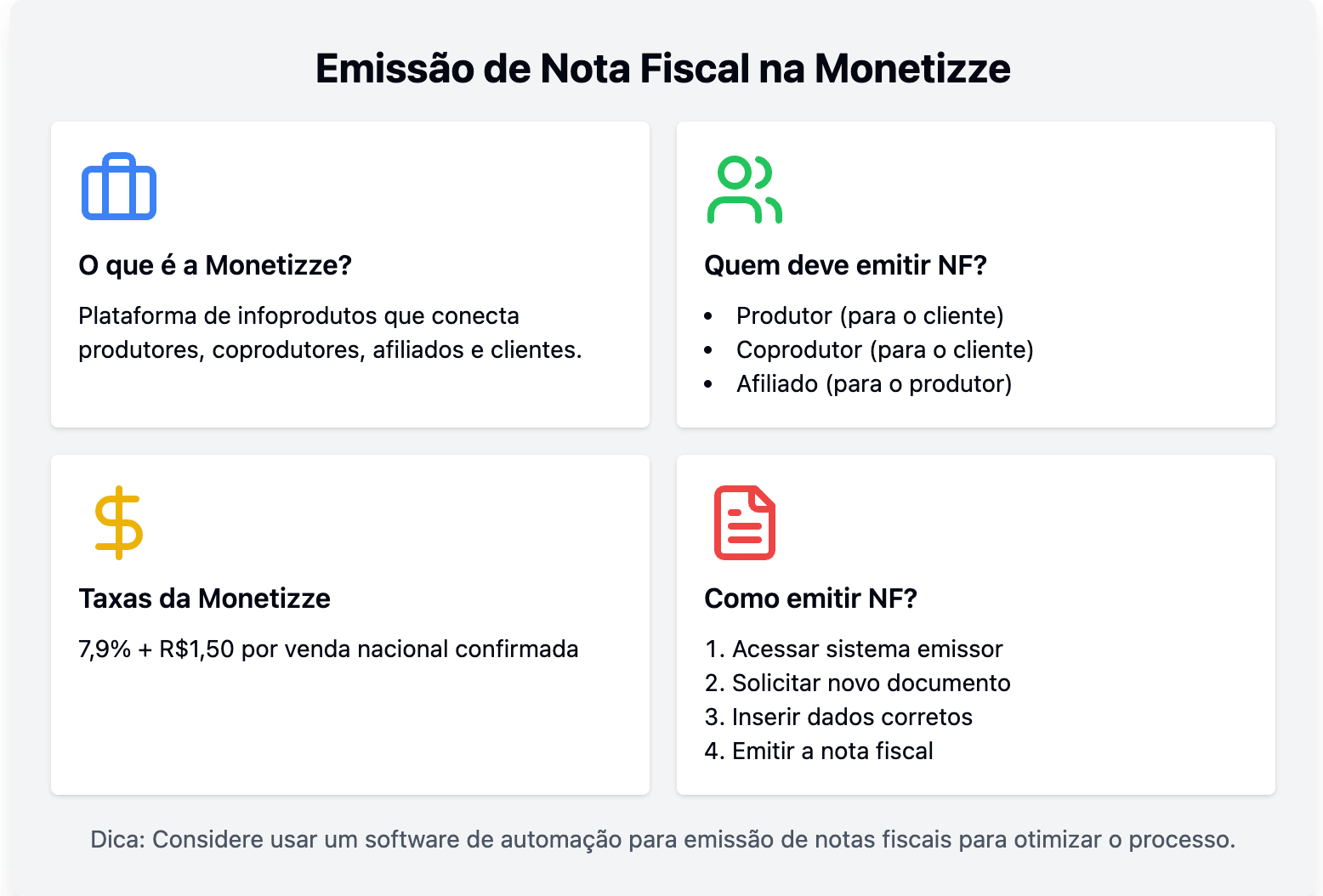 Infográfico Nota Fiscal Monetizze Infográfico Nota Fiscal Monetizze