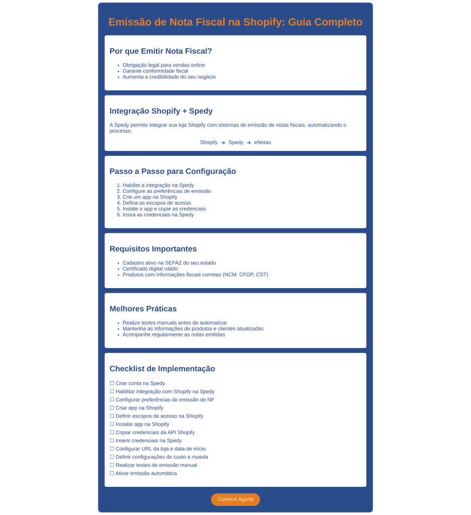 Infográfico Emitir nota Fiscal Shopify Infográfico Emitir nota Fiscal Shopify