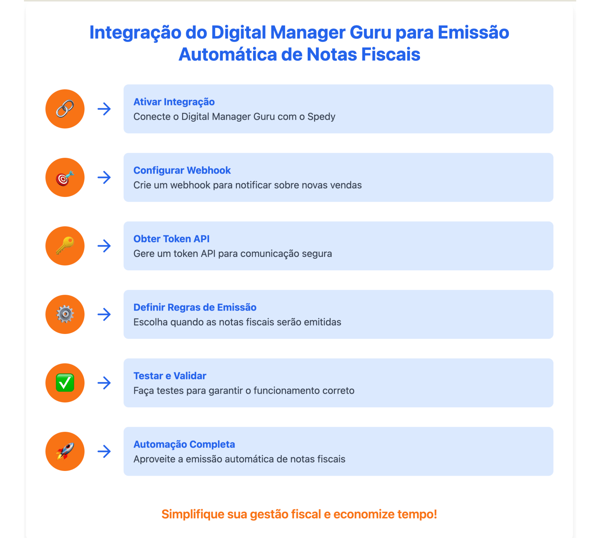 Infográfico Digital Manager Guru de Nota Fiscal Automática Infográfico Digital Manager Guru de Nota Fiscal Automática