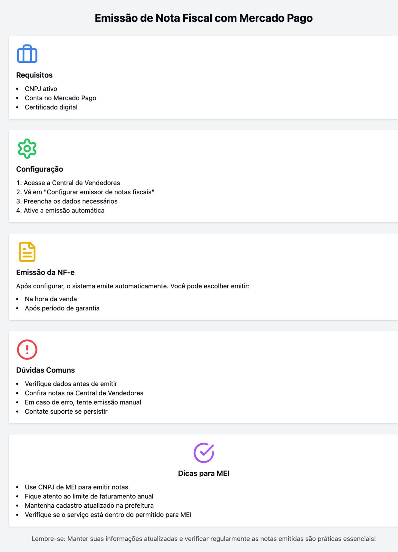 Infográfico Nota Fiscal MercadoPago