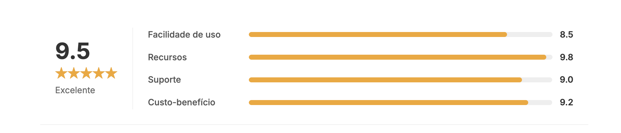 NFe.io review